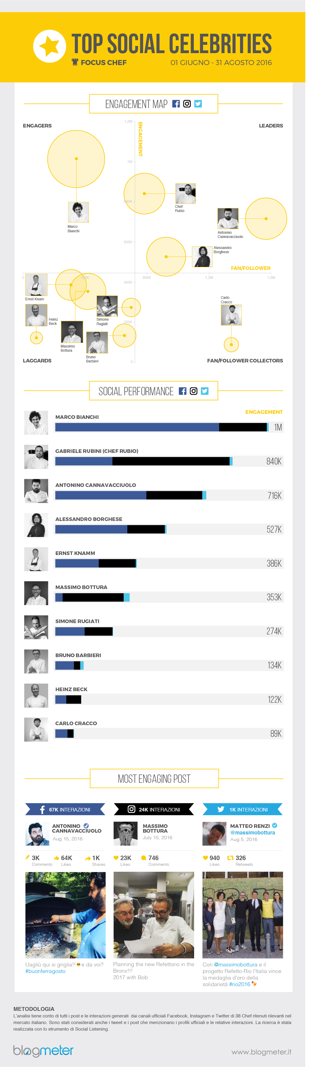 infografica-chef