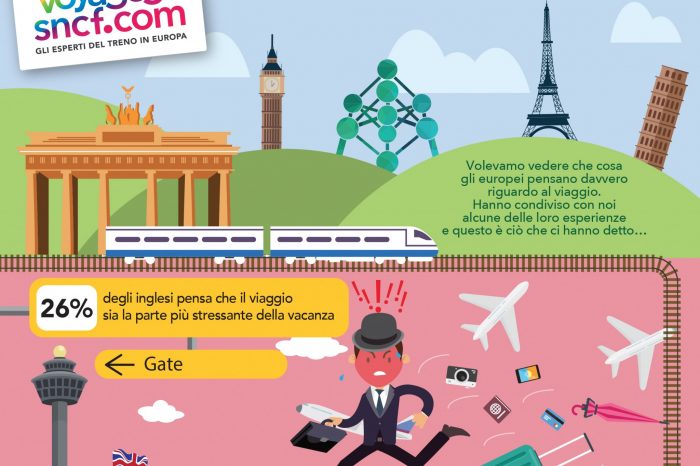 Le sorprendenti abitudini degli europei in viaggio: infografica