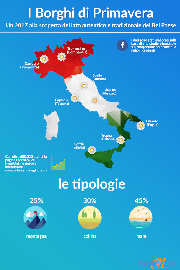 Schermata 2017-03-15 alle 11.53.59